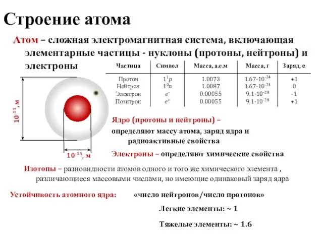 Строение атома Атом – сложная электромагнитная система, включающая элементарные частицы -