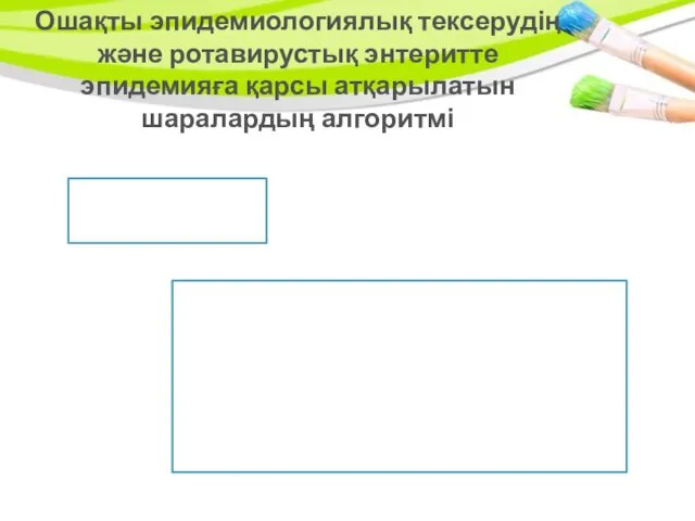 Ошақты эпидемиологиялық тексерудің және ротавирустық энтеритте эпидемияға қарсы атқарылатын шаралардың алгоритмі