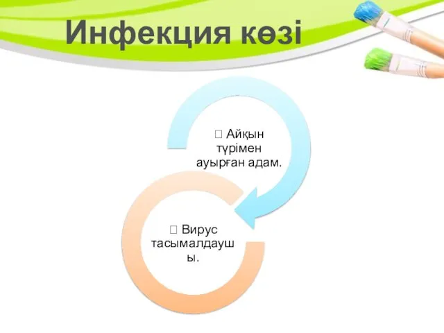 Инфекция көзі