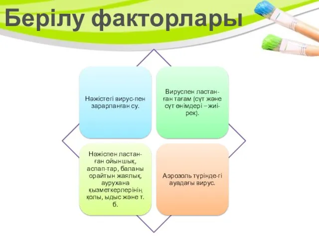 Берілу факторлары