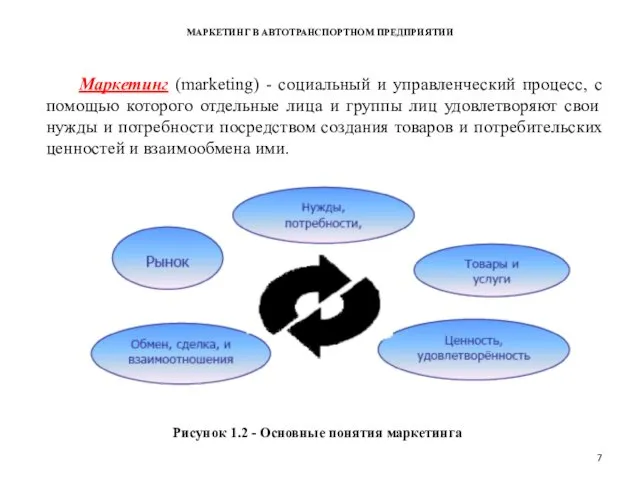 МАРКЕТИНГ В АВТОТРАНСПОРТНОМ ПРЕДПРИЯТИИ Маркетинг (marketing) - социальный и управленческий процесс,