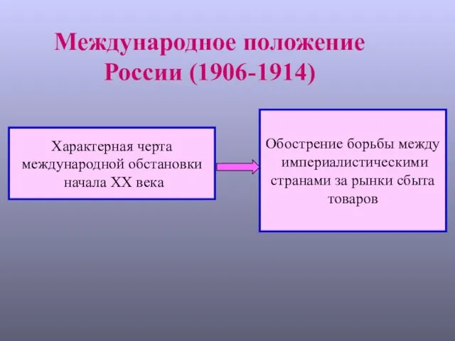 Международное положение России (1906-1914) Характерная черта международной обстановки начала ХХ века