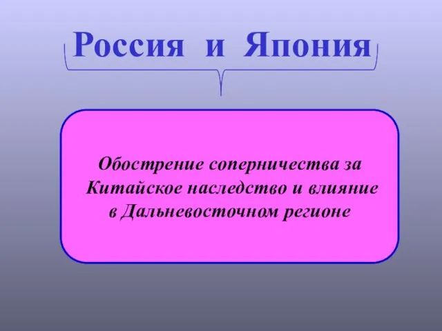 Россия и Япония Обострение соперничества за Китайское наследство и влияние в Дальневосточном регионе