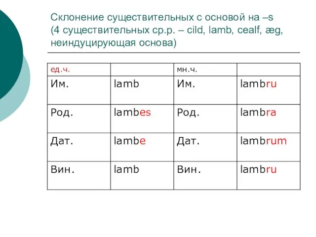 Склонение существительных с основой на –s (4 существительных ср.р. – cild, lamb, cealf, æg, неиндуцирующая основа)