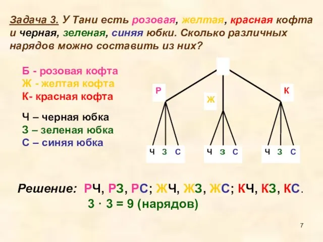 Задача 3. У Тани есть розовая, желтая, красная кофта и черная,