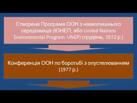 Створена Програма ООН з навколишнього середовища (ЮНЕП, або United Nations Environmental