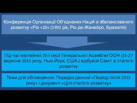 Конференція Організації Об’єднаних Націй зі збалансованого розвитку «Ріо +20» (1992 рік,