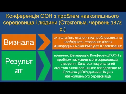 Конференція ООН з проблем навколишнього середовища і людини (Стокгольм, червень 1972