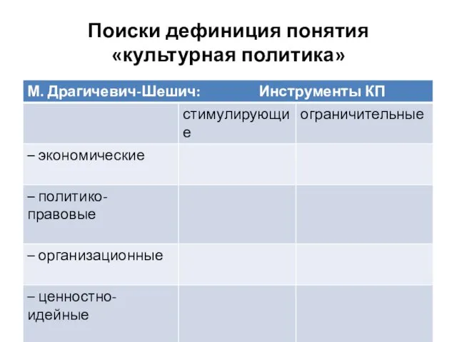 Поиски дефиниция понятия «культурная политика»