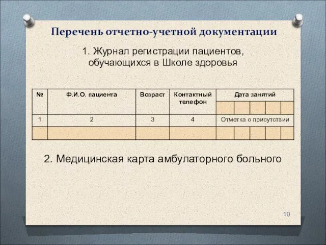 Перечень отчетно-учетной документации 1. Журнал регистрации пациентов, обучающихся в Школе здоровья 2. Медицинская карта амбулаторного больного