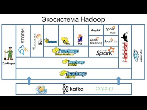 Экосистема Hadoop