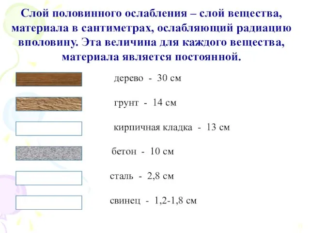 Слой половинного ослабления – слой вещества, материала в сантиметрах, ослабляющий радиацию