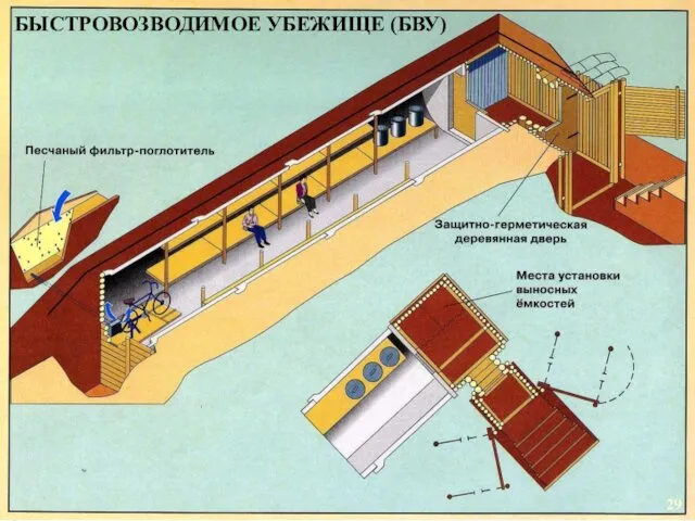 БЫСТРОВОЗВОДИМОЕ УБЕЖИЩЕ (БВУ)