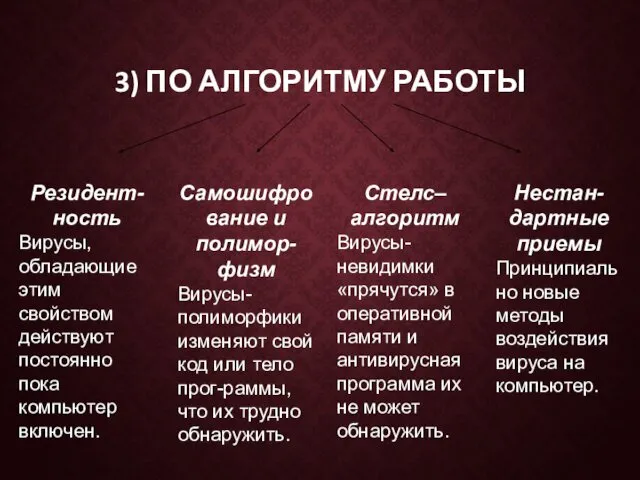 3) ПО АЛГОРИТМУ РАБОТЫ