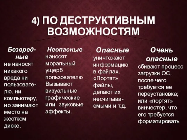 4) ПО ДЕСТРУКТИВНЫМ ВОЗМОЖНОСТЯМ