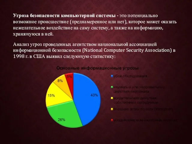 Угроза безопасности компьютерной системы - это потенциально возможное происшествие (преднамеренное или