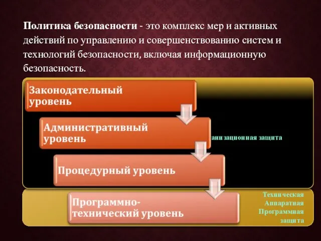 Техническая Аппаратная Программная защита Организационная защита Политика безопасности - это комплекс