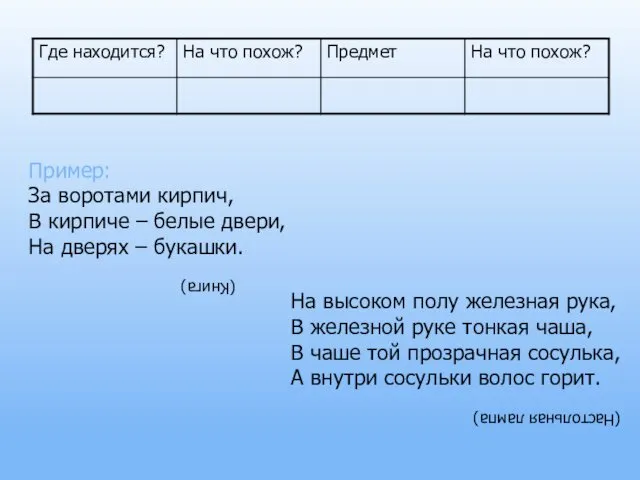 Пример: За воротами кирпич, В кирпиче – белые двери, На дверях