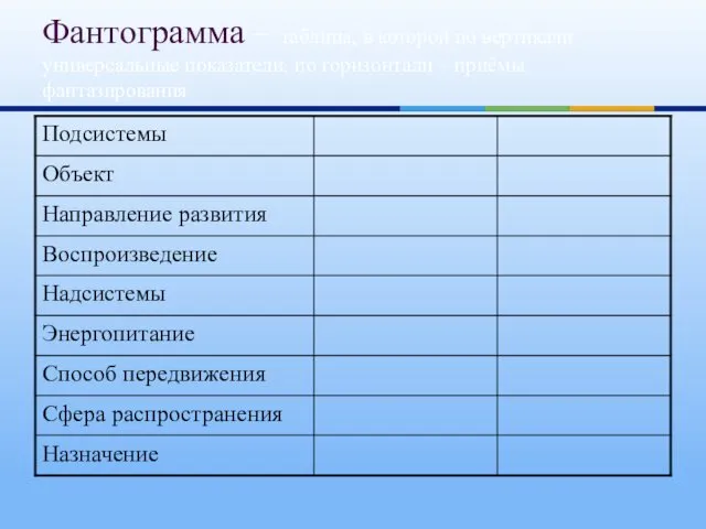 Фантограмма – таблица, в которой по вертикали универсальные показатели, по горизонтали – приёмы фантазирования