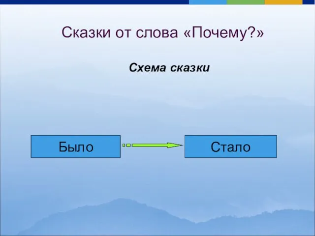 Сказки от слова «Почему?» Схема сказки Было Стало