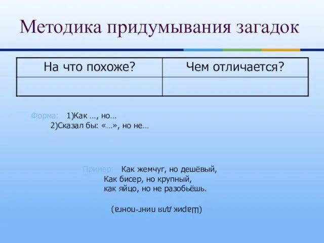 Методика придумывания загадок Форма: 1)Как …, но… 2)Сказал бы: «…», но