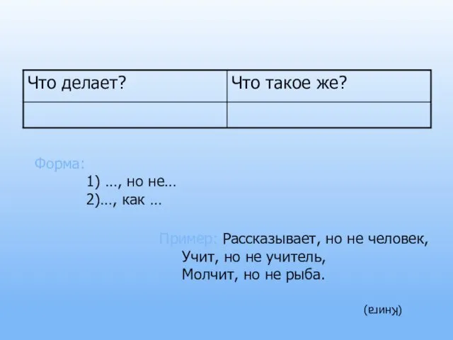 Форма: 1) …, но не… 2)…, как … Пример: Рассказывает, но