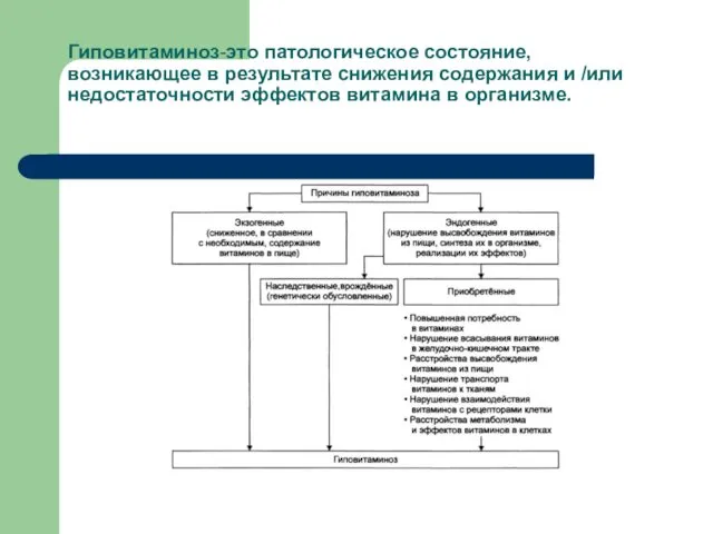 Гиповитаминоз-это патологическое состояние, возникающее в результате снижения содержания и /или недостаточности эффектов витамина в организме.