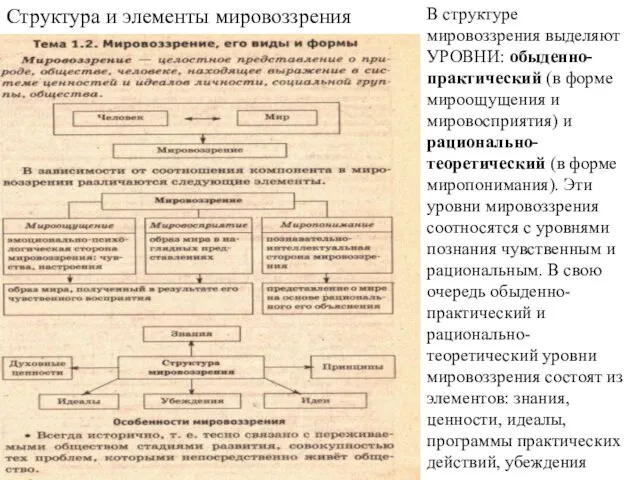 В структуре мировоззрения выделяют УРОВНИ: обыденно-практический (в форме мироощущения и мировосприятия)