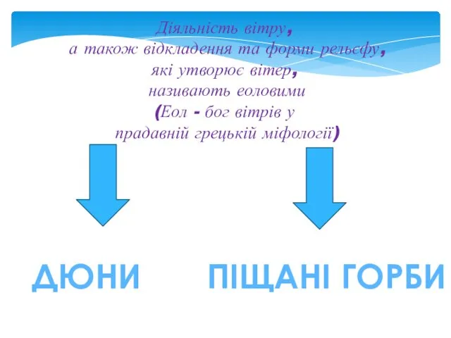 Діяльність вітру, а також відкладення та форми рельєфу, які утворює вітер,