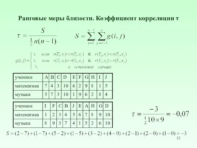 Ранговые меры близости. Коэффициент корреляции τ