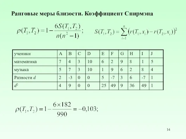 Ранговые меры близости. Коэффициент Спирмэна