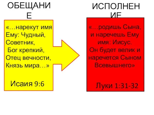 ОБЕЩАНИЕ «…нарекут имя Ему: Чудный, Советник, Бог крепкий, Отец вечности, Князь