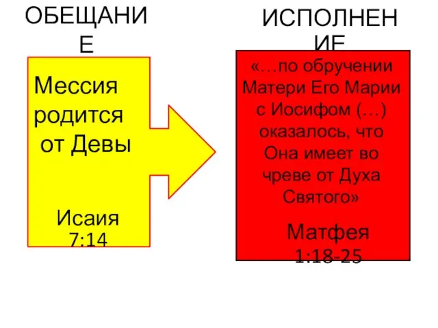 ОБЕЩАНИЕ Мессия родится от Девы Исаия 7:14 ИСПОЛНЕНИЕ Матфея 1:18-25 «…по