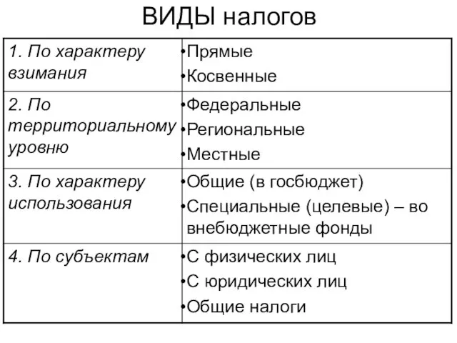 ВИДЫ налогов