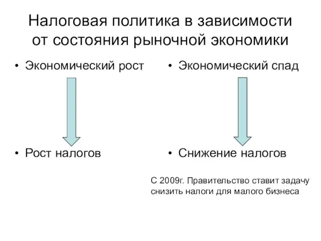 Налоговая политика в зависимости от состояния рыночной экономики Экономический рост Рост