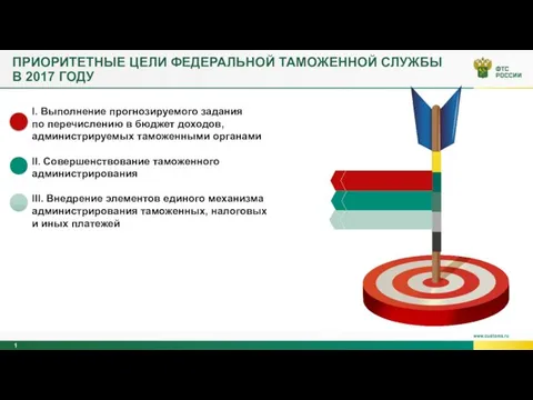 I. Выполнение прогнозируемого задания по перечислению в бюджет доходов, администрируемых таможенными