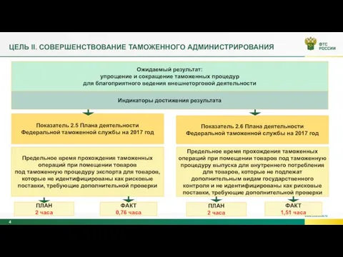 ЦЕЛЬ II. СОВЕРШЕНСТВОВАНИЕ ТАМОЖЕННОГО АДМИНИСТРИРОВАНИЯ 4 Ожидаемый результат: упрощение и сокращение