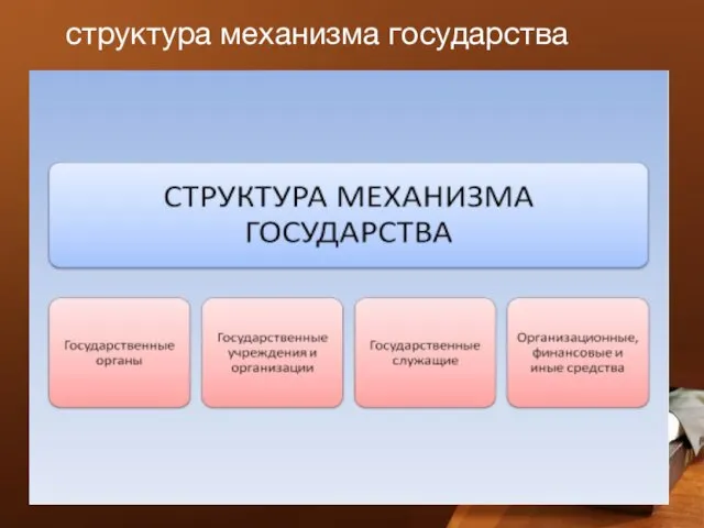 структура механизма государства