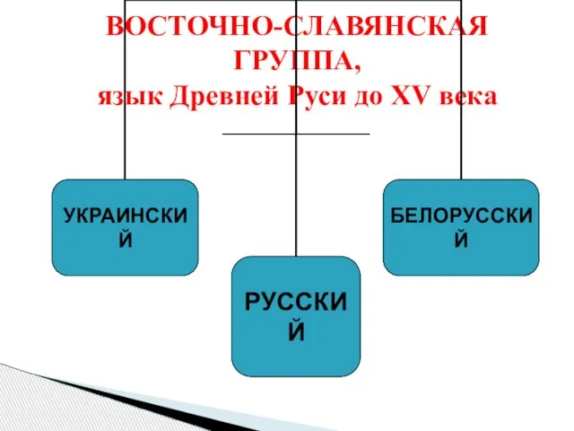 ВОСТОЧНО-СЛАВЯНСКАЯ ГРУППА, язык Древней Руси до XV века