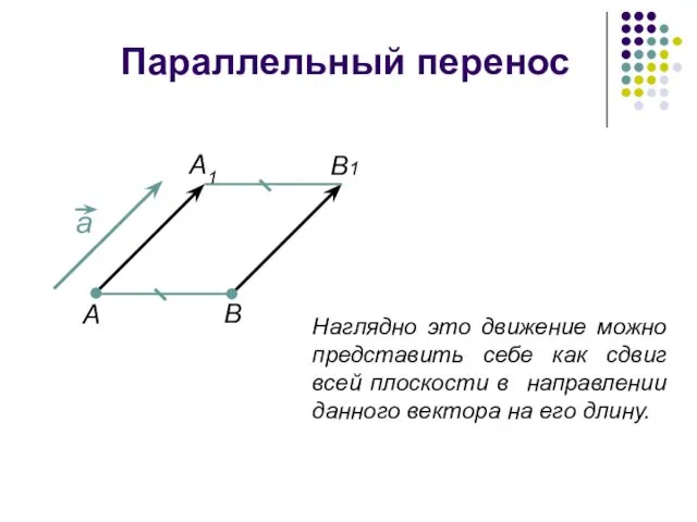 Параллельный перенос Наглядно это движение можно представить себе как сдвиг всей