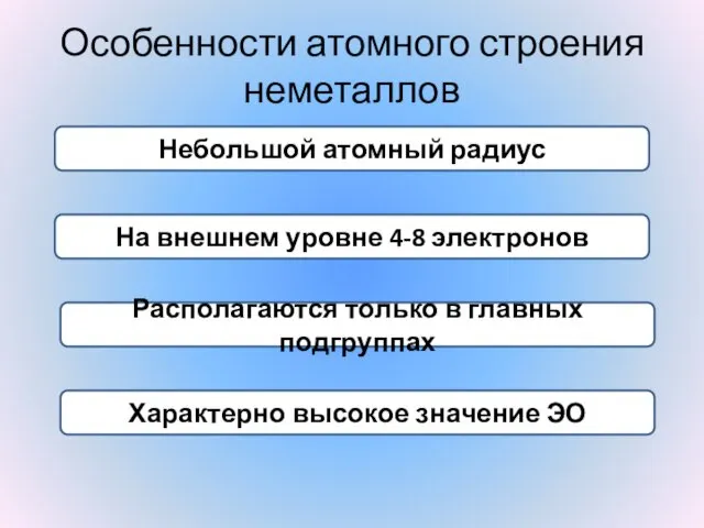 Особенности атомного строения неметаллов Небольшой атомный радиус На внешнем уровне 4-8