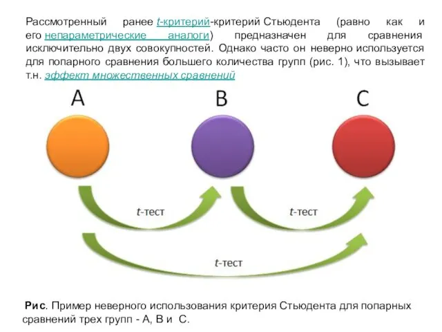 Рассмотренный ранее t-критерий-критерий Стьюдента (равно как и его непараметрические аналоги) предназначен