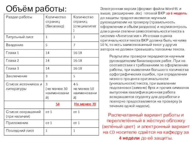 Объём работы: Электронная версия (формат файла Word 95 и выше, расширение