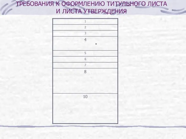 ТРЕБОВАНИЯ К ОФОРМЛЕНИЮ ТИТУЛЬНОГО ЛИСТА И ЛИСТА УТВЕРЖДЕНИЯ .