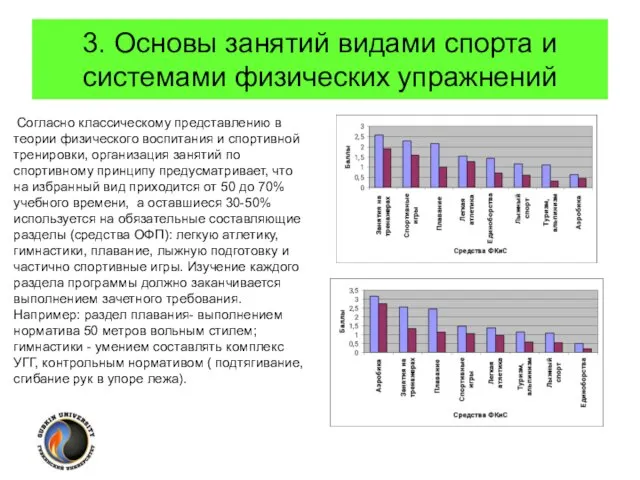 3. Основы занятий видами спорта и системами физических упражнений Согласно классическому