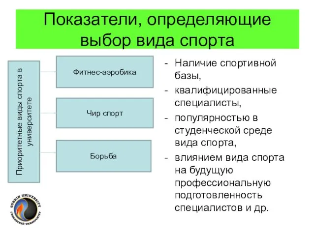 Показатели, определяющие выбор вида спорта Наличие спортивной базы, квалифицированные специалисты, популярностью