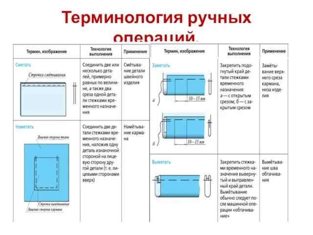 Терминология ручных операций.