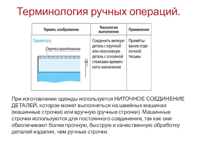 Терминология ручных операций. При изготовлении одежды используется НИТОЧНОЕ СОЕДИНЕНИЕ ДЕТАЛЕЙ, которое