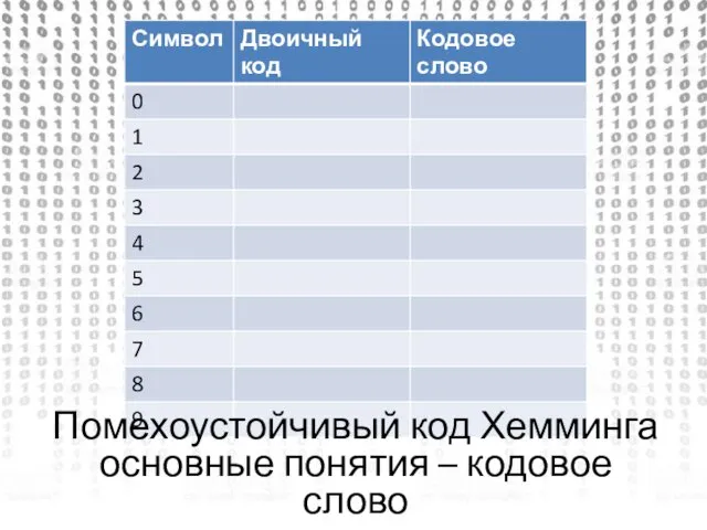 Помехоустойчивый код Хемминга основные понятия – кодовое слово