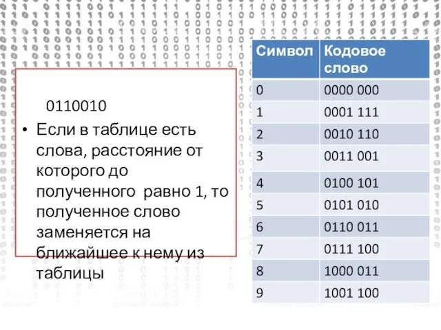 0110010 Если в таблице есть слова, расстояние от которого до полученного